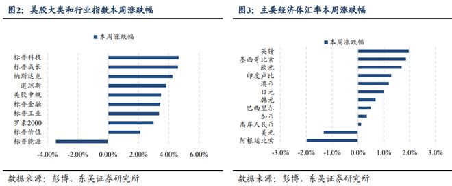 芦哲：特朗普《大美丽法案》开始闯关参议院