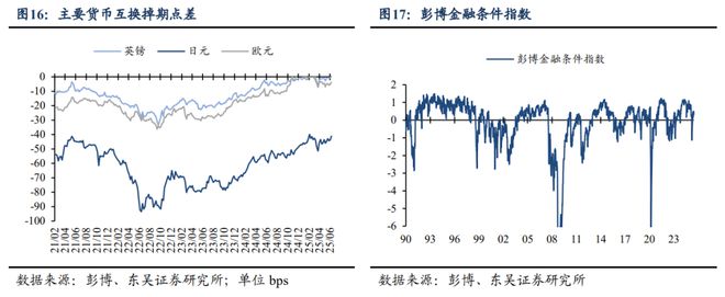 芦哲：特朗普《大美丽法案》开始闯关参议院