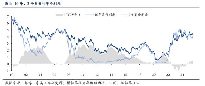 芦哲：特朗普《大美丽法案》开始闯关参议院