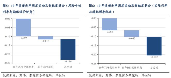 芦哲：特朗普《大美丽法案》开始闯关参议院