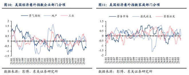 芦哲：特朗普《大美丽法案》开始闯关参议院