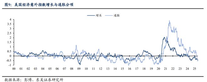 芦哲：特朗普《大美丽法案》开始闯关参议院
