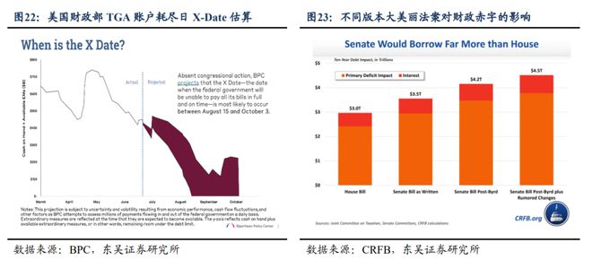 芦哲：特朗普《大美丽法案》开始闯关参议院