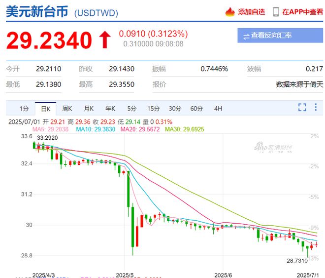 7.15！人民币，将升到多少