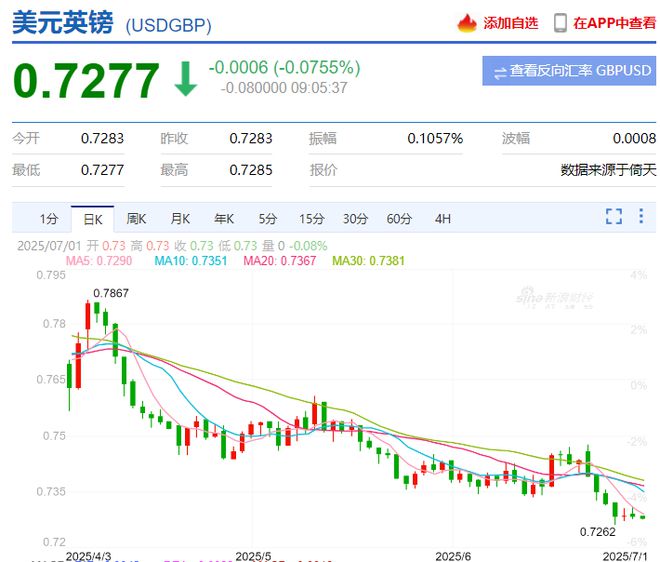 7.15！人民币，将升到多少