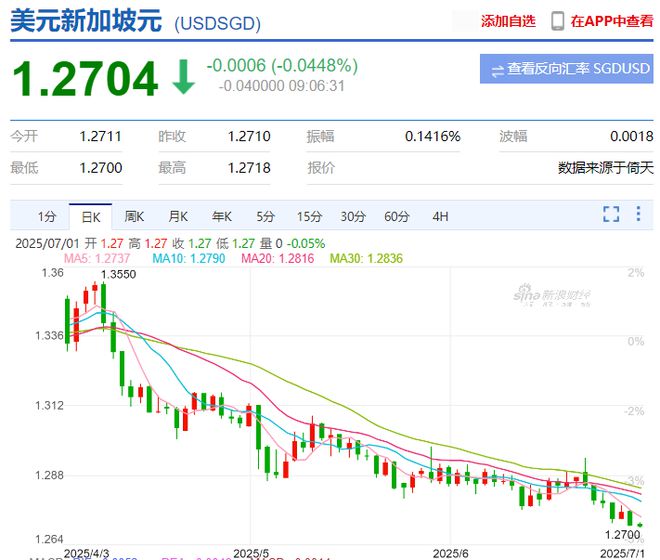 7.15！人民币，将升到多少