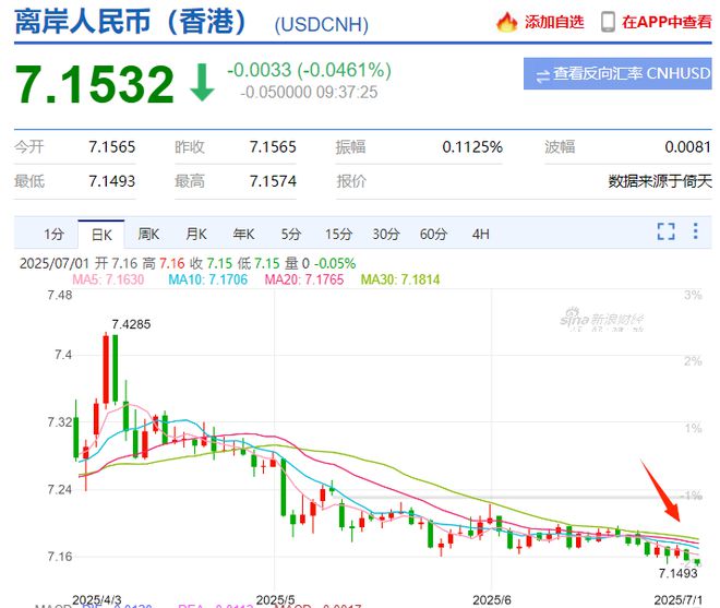 7.15！人民币，将升到多少