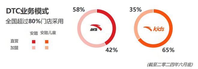 收“鸟”伏“狼”，安踏不止于中国耐克