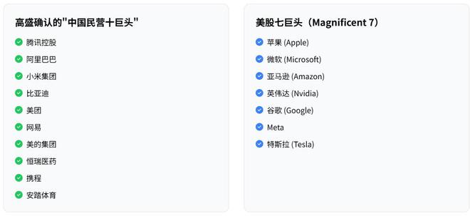 收“鸟”伏“狼”，安踏不止于中国耐克