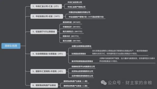 银行股,不值得! 银行股,不值得!