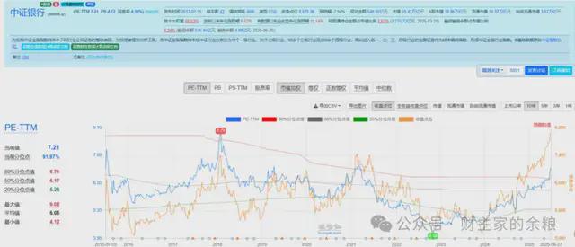 银行股,不值得! 银行股,不值得!