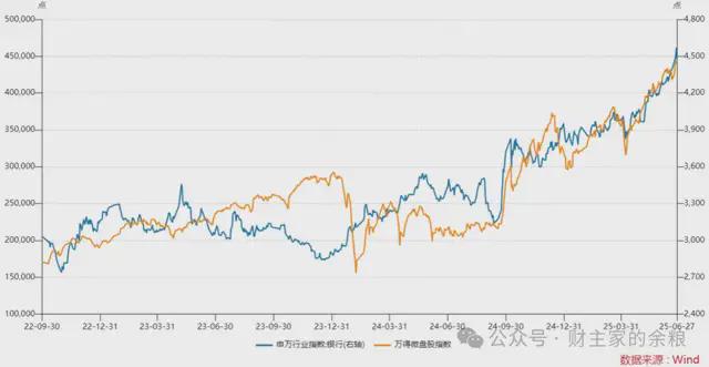 银行股,不值得! 银行股,不值得!