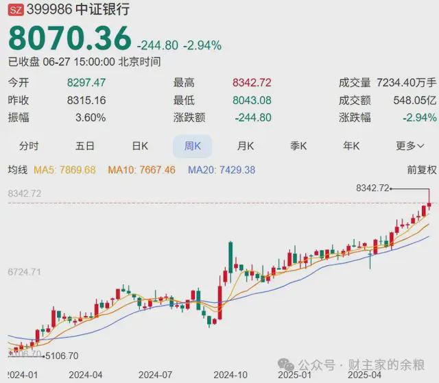 银行股,不值得! 银行股,不值得!