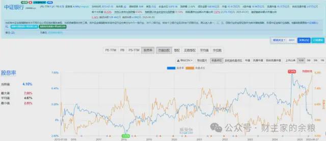 银行股,不值得! 银行股,不值得!