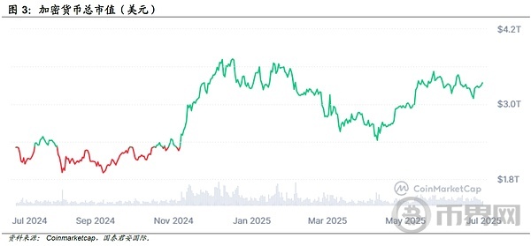 国泰君安国际数字资产研究:政策宣言2.0 数字资产如何走出沙盒? 国泰君安国际数字资产研究:政策宣言2.0 数字资产如何走出沙盒?