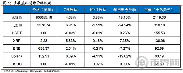 国泰君安国际数字资产研究:政策宣言2.0 数字资产如何走出沙盒? 国泰君安国际数字资产研究:政策宣言2.0 数字资产如何走出沙盒?