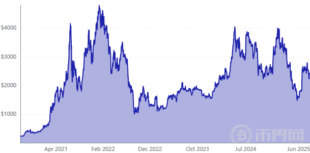 Genius 法案未来五年对加密货币行业的三大影响