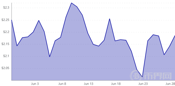Genius 法案未来五年对加密货币行业的三大影响