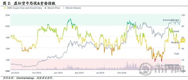 国泰君安国际数字资产研究:政策宣言2.0 数字资产如何走出沙盒? 国泰君安国际数字资产研究:政策宣言2.0 数字资产如何走出沙盒?