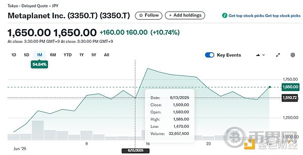 从酒店到BTC财库企业 看懂Metaplanet的转型之路 从酒店到BTC财库企业 看懂Metaplanet的转型之路