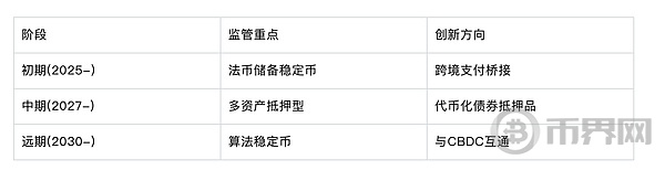 香港稳定币条例系列解读之五｜跨境监管、未来展望与香港模式的意义