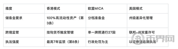香港稳定币条例系列解读之五｜跨境监管、未来展望与香港模式的意义