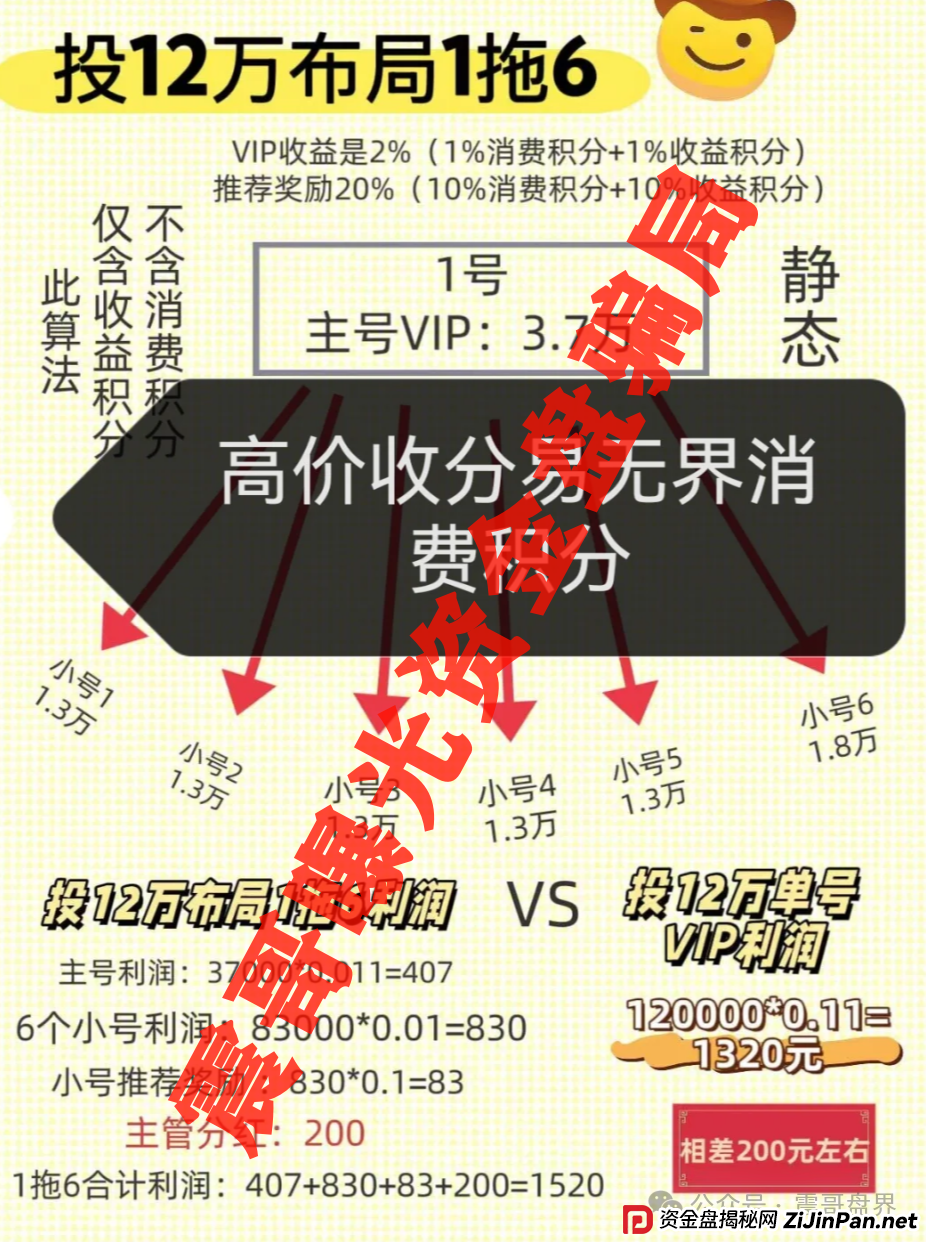 易无界马上要崩了！张志良欠债8000万还狂捞3个亿，散户赶紧跑！