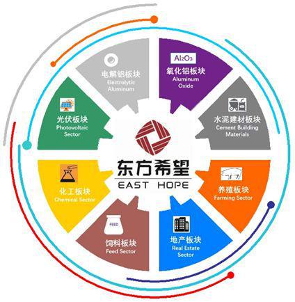 刘永行的工业之美 刘永行的工业之美