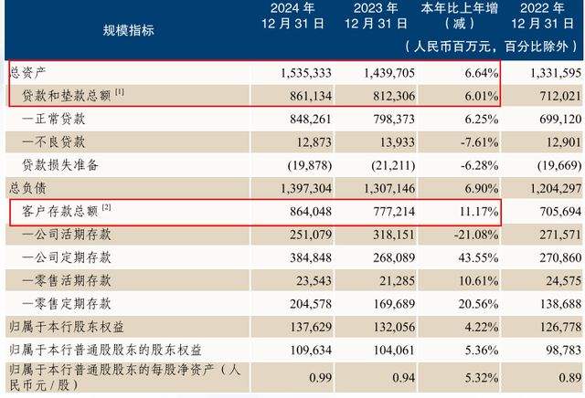 “80后”行长白雨石挑起恒丰银行1.5万亿“重担”