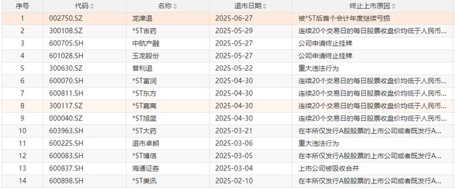 7月3日,这两家公司告别A股! 7月3日,这两家公司告别A股!