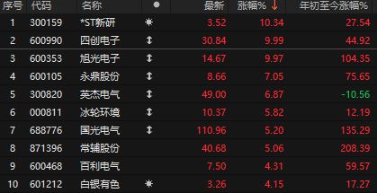 中央财经委员会重磅!A股银行抱团卷土重来,个股还遭得住吗 中央财经委员会重磅!A股银行抱团卷土重来,个股还遭得住吗