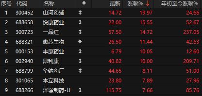 中央财经委员会重磅!A股银行抱团卷土重来,个股还遭得住吗 中央财经委员会重磅!A股银行抱团卷土重来,个股还遭得住吗