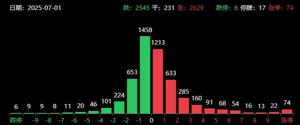 中央财经委员会重磅!A股银行抱团卷土重来,个股还遭得住吗 中央财经委员会重磅!A股银行抱团卷土重来,个股还遭得住吗