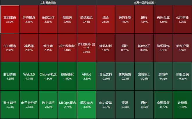 中央财经委员会重磅!A股银行抱团卷土重来,个股还遭得住吗 中央财经委员会重磅!A股银行抱团卷土重来,个股还遭得住吗