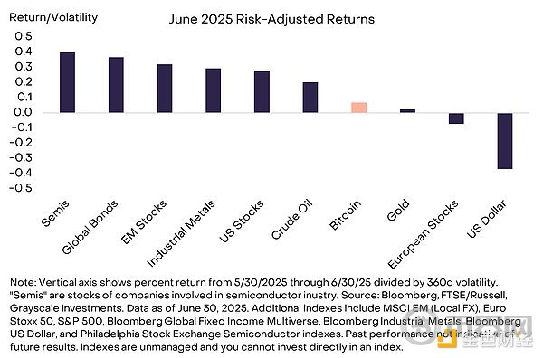 Grayscale:稳定币Summer Grayscale:稳定币Summer