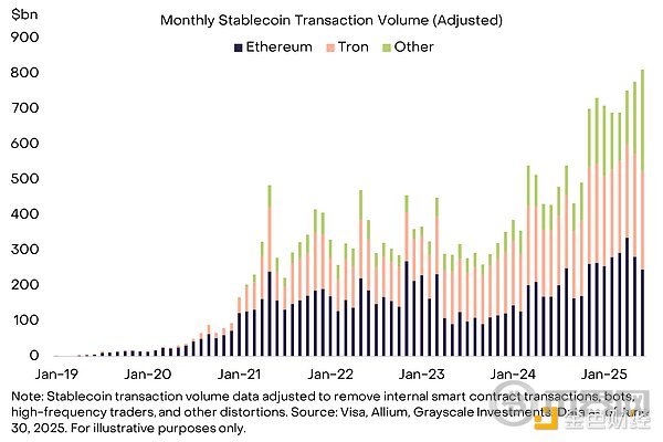 Grayscale:稳定币Summer Grayscale:稳定币Summer