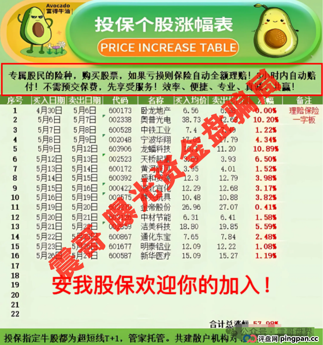 【安我股保骗局大起底】，圈钱上亿的股票跟单资金盘