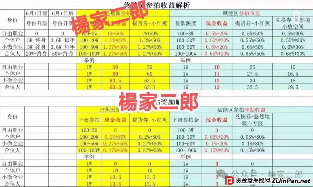 “树X拍易购”崩盘血泪警告:“悠然境”互助盘骗局,崩盘倒计时… “树X拍易购”崩盘血泪警告:“悠然境”互助盘骗局,崩盘倒计时…