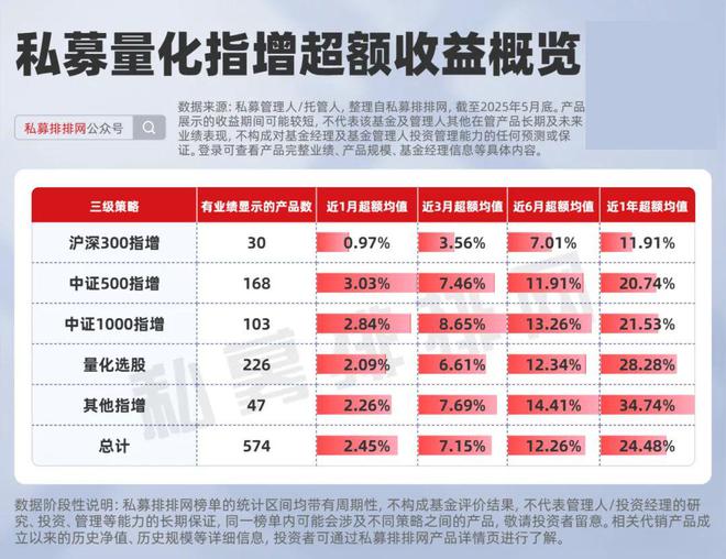 量化指增的超额盛宴来袭!半鞅、蒙玺、龙旗、橡木等最新研判曝光 量化指增的超额盛宴来袭!半鞅、蒙玺、龙旗、橡木等最新研判曝光