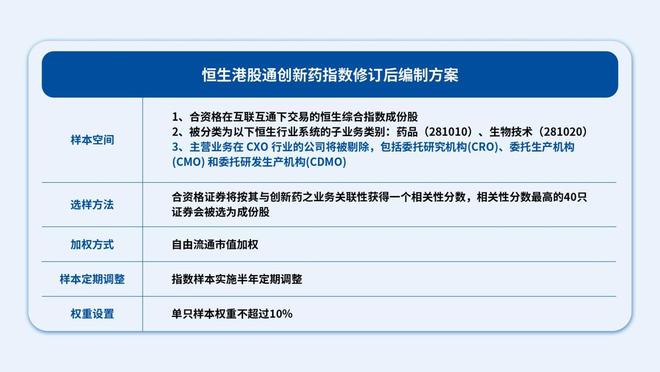 剔除CXO,创新药指数迎“提纯”! 剔除CXO,创新药指数迎“提纯”!