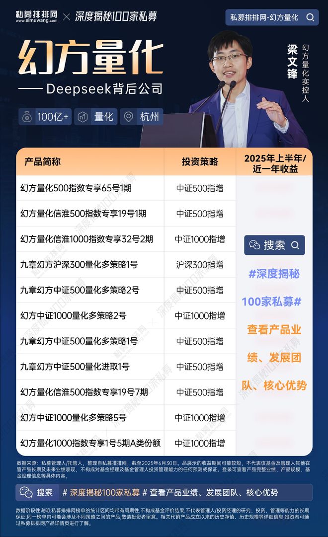 深度揭秘幻方量化!DeepSeek创始人梁文锋实控的两家百亿私募如何 深度揭秘幻方量化!DeepSeek创始人梁文锋实控的两家百亿私募如何