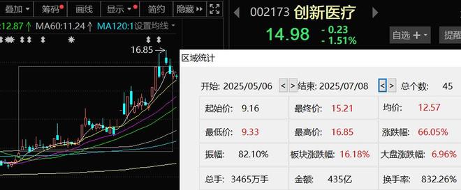 最近6年亏掉17.7亿!转型医疗赛道一亏再亏,创新医疗路在何方? 最近6年亏掉17.7亿!转型医疗赛道一亏再亏,创新医疗路在何方?