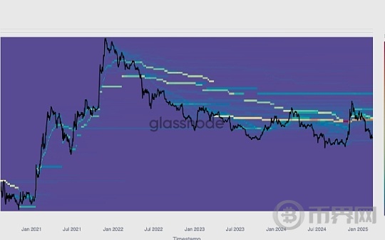 Glassnode:元宇宙已经凉了吗?链上数据告诉你答案 Glassnode:元宇宙已经凉了吗?链上数据告诉你答案