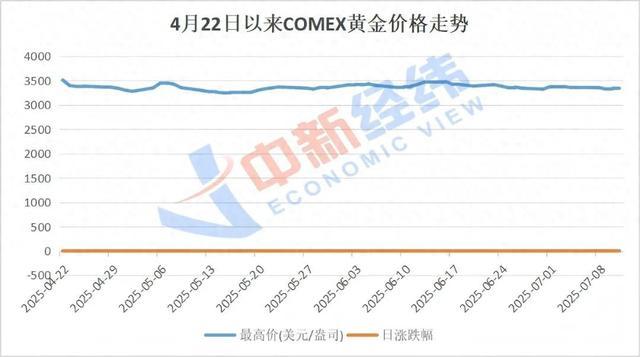 金价,涨不动了? 金价,涨不动了?