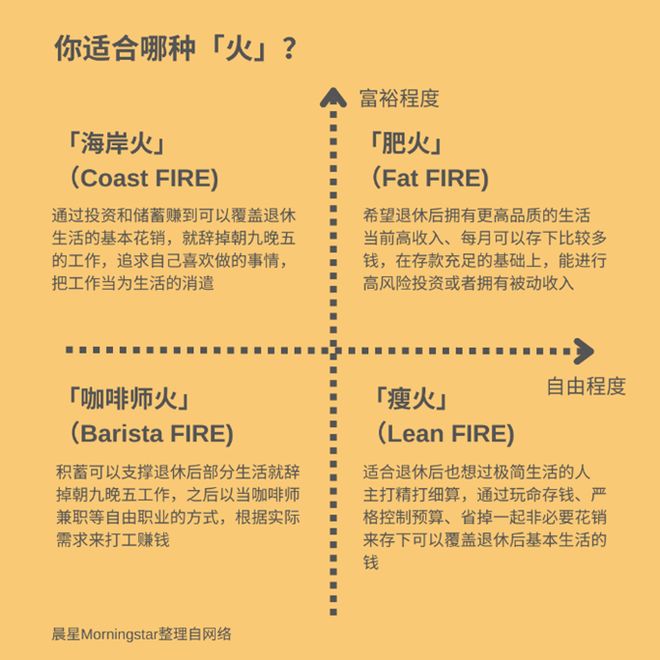 攒到77万,就能「提前退休」? 攒到77万,就能「提前退休」?