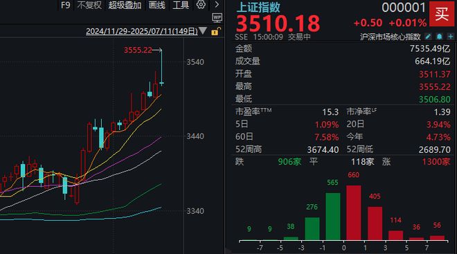 银行股见顶回落,沪指收巨量上影线!现在还是牛市吗? 银行股见顶回落,沪指收巨量上影线!现在还是牛市吗?