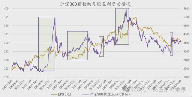 A股，牛市要来了么？