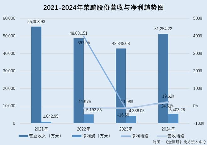 荣鹏股份：二轮问询两度延期回复 董秘或无技术背景却贡献多项专利