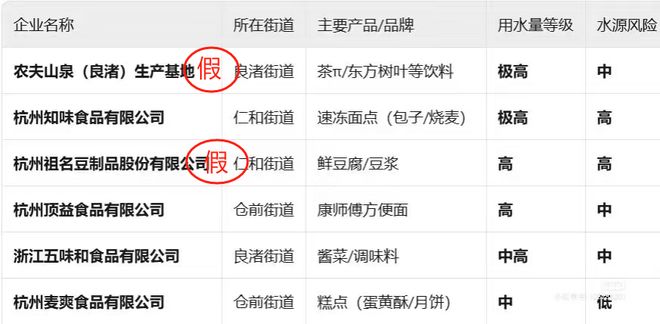 良渚自来水影响农夫山泉生产?知情人士:农夫山泉没有良渚生产基地 良渚自来水影响农夫山泉生产?知情人士:农夫山泉没有良渚生产基地