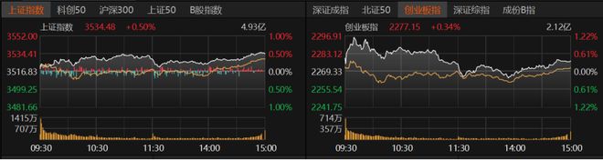 沪指创年内收盘新高！下周怎么走？